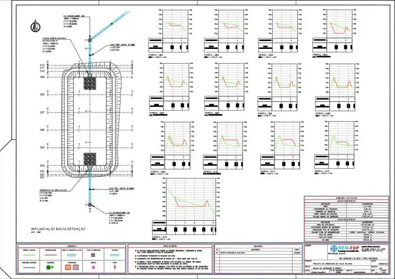 Imagem ilustrativa de Projeto de terraplenagem e drenagem